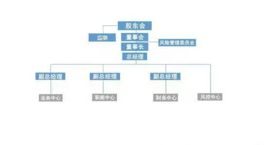 河北交投怡亞通供應鏈服務有限公司組織架構圖_副本.jpg